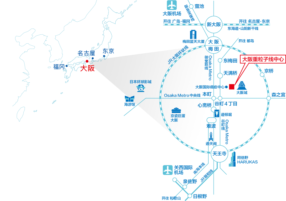 从关西国际机场至本中心需要约70分钟(利用公共交通)■从[新大阪]站